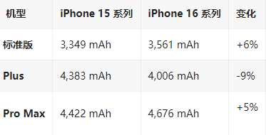 东路镇苹果16维修分享iPhone16/Pro系列机模再曝光