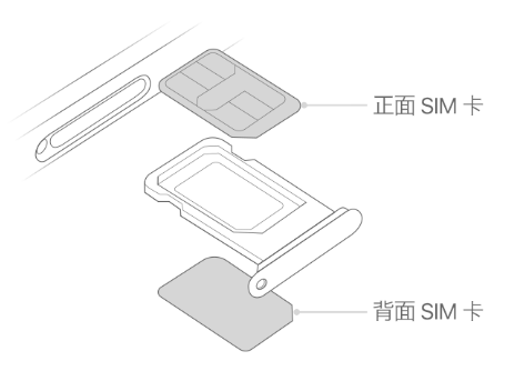 东路镇苹果15维修分享iPhone15出现'无SIM卡'怎么办 