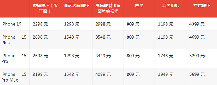 东路镇苹果15维修站中心分享修iPhone15划算吗